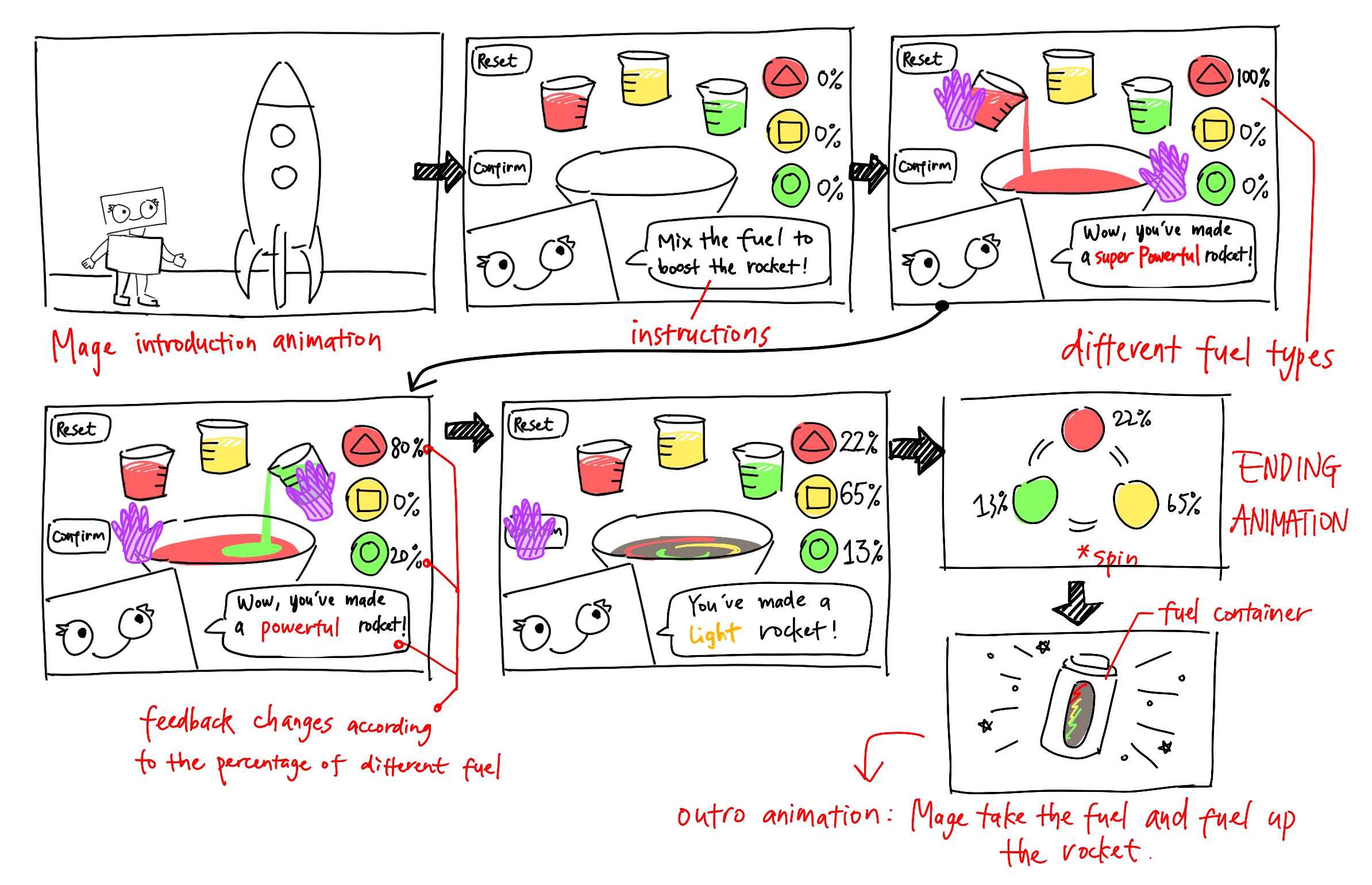 Early BotMania color mixing game storyboard
