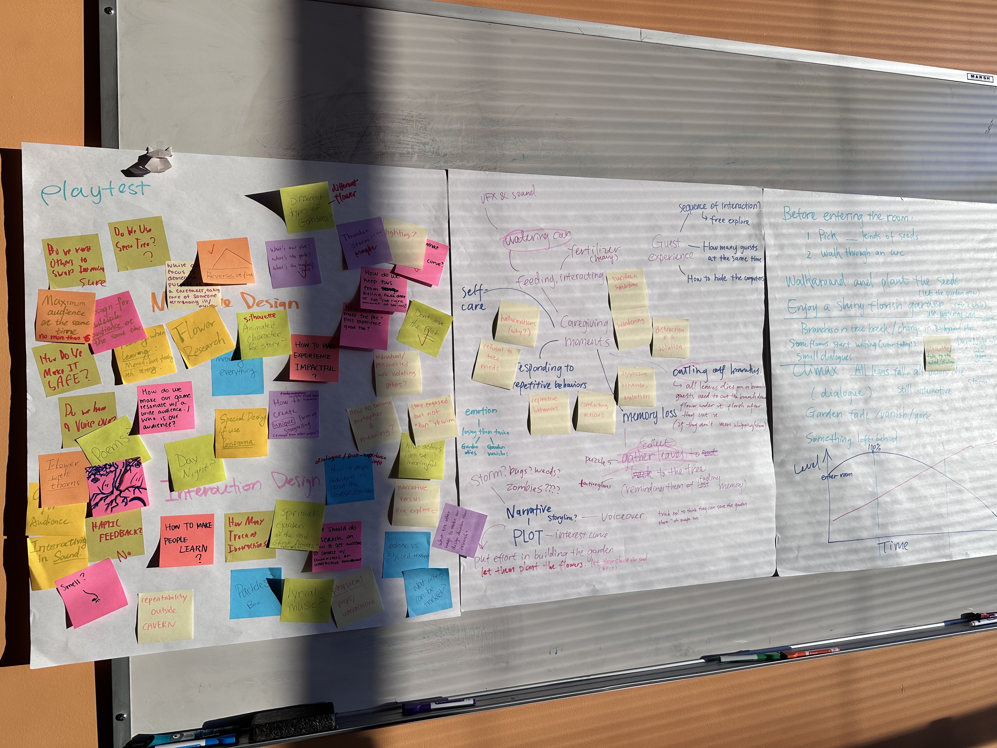Remnants early brainstorm wall with notes and sketches